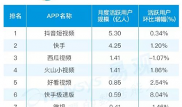 短视频排名,热门内容背后的秘密
